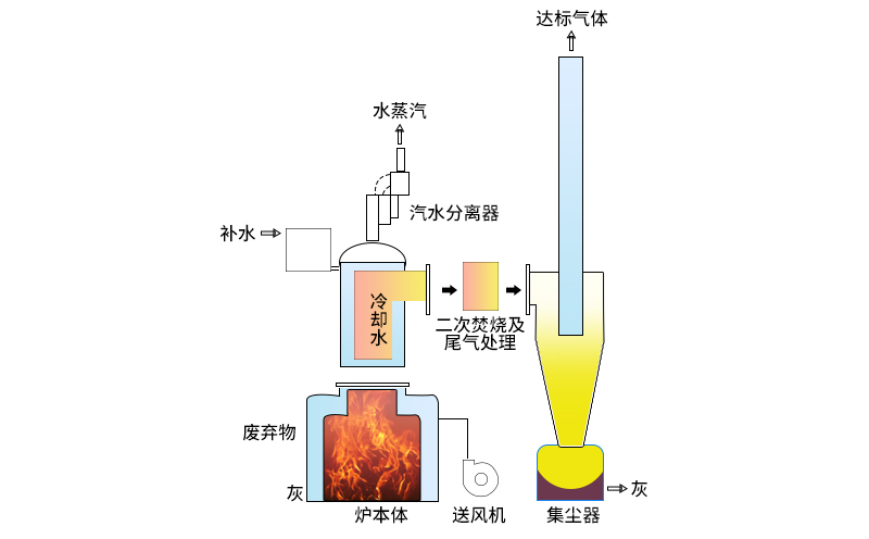 焚燒爐機械結(jié)構圖