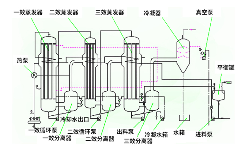 焚燒爐一氧化碳超標(biāo)原因有哪些？